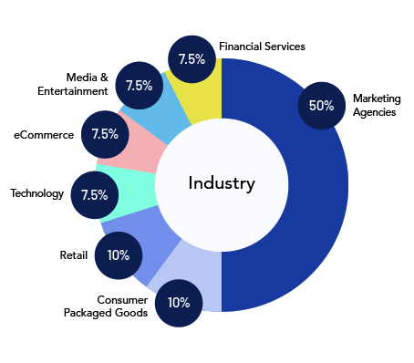 Retail Report - Demographic Chart - Industry - 002_web