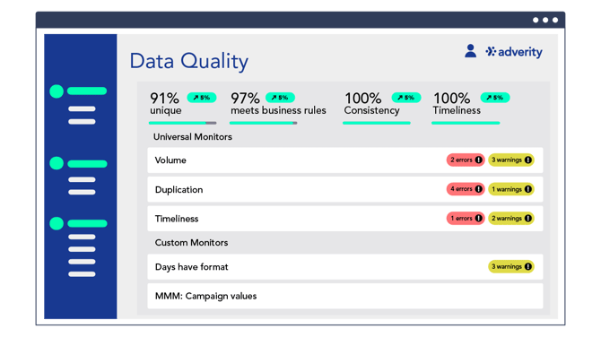 SUI_Space Cadet _WebsiteOnly_DataQuality_Overview