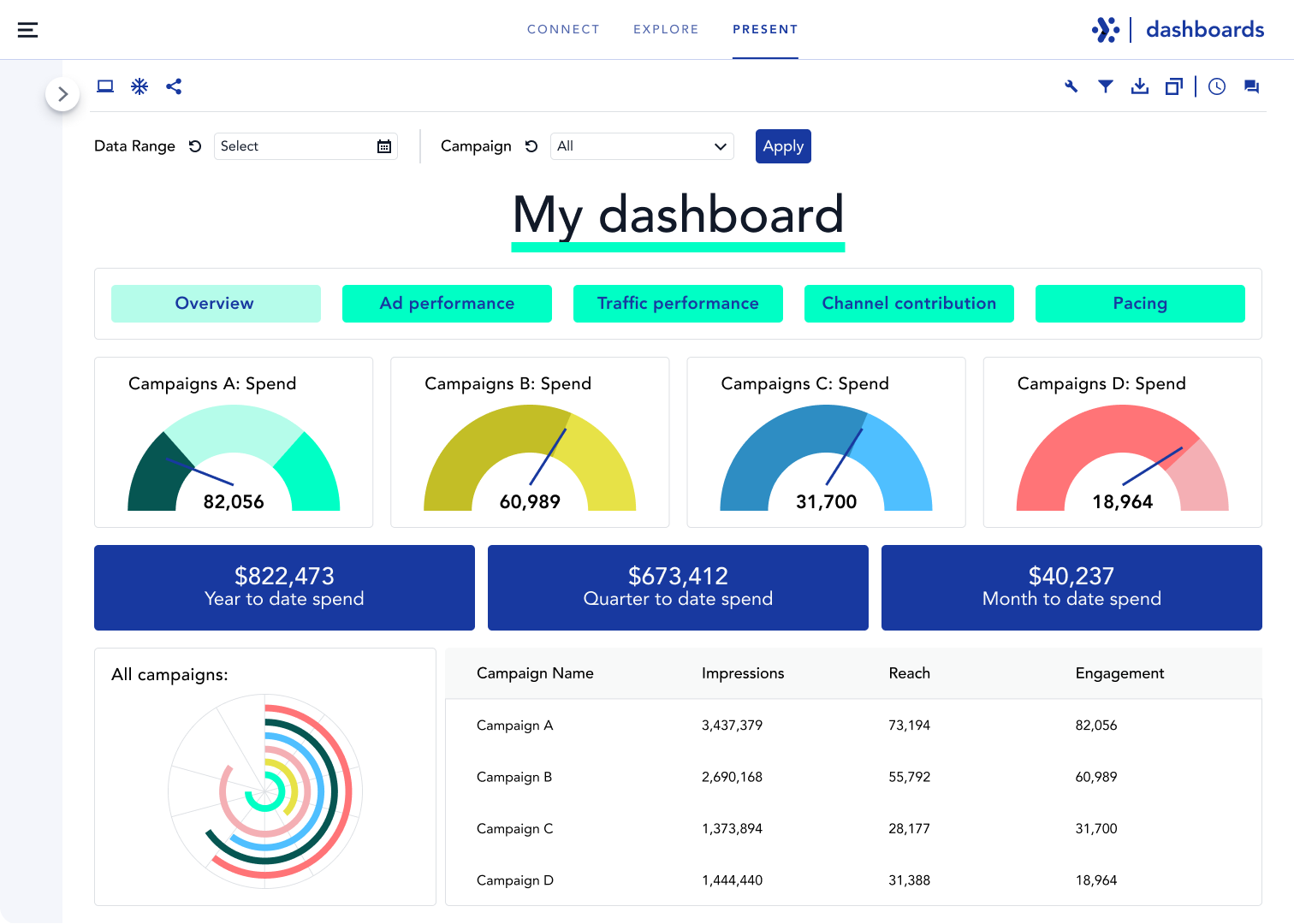 SUI - Int - Dashboards - Overview - 003