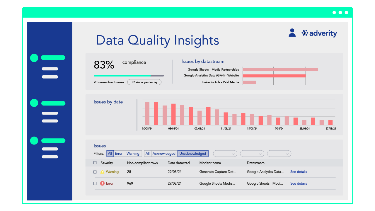 SUI_Seagreen_WebsiteOnly_DataQuality_Insights