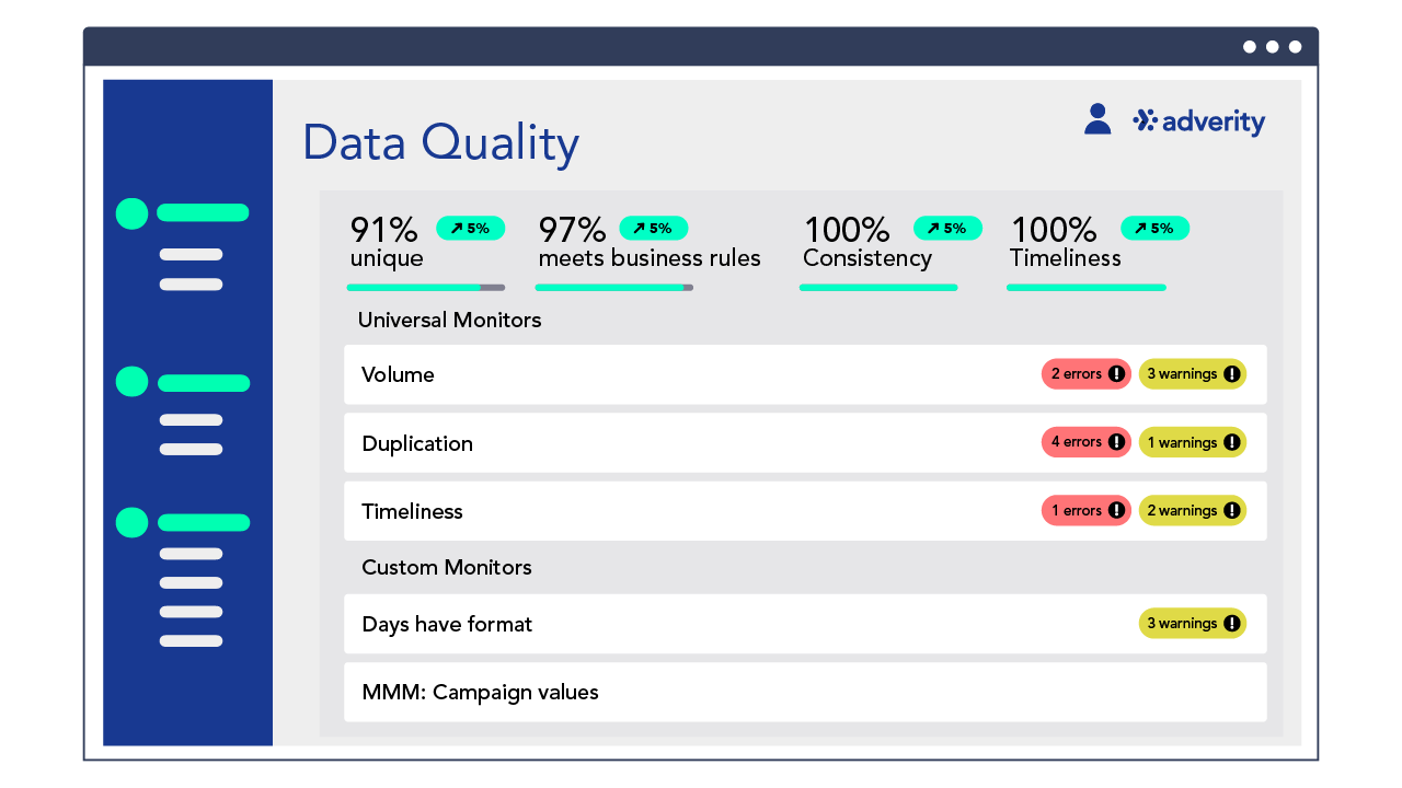 SUI_Space Cadet _WebsiteOnly_DataQuality_Overview